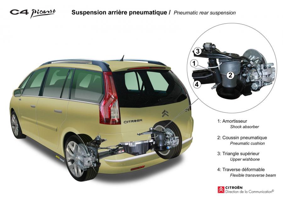  Citroen C4 Grand Picasso 2007 года  (фото 112 из 133)
